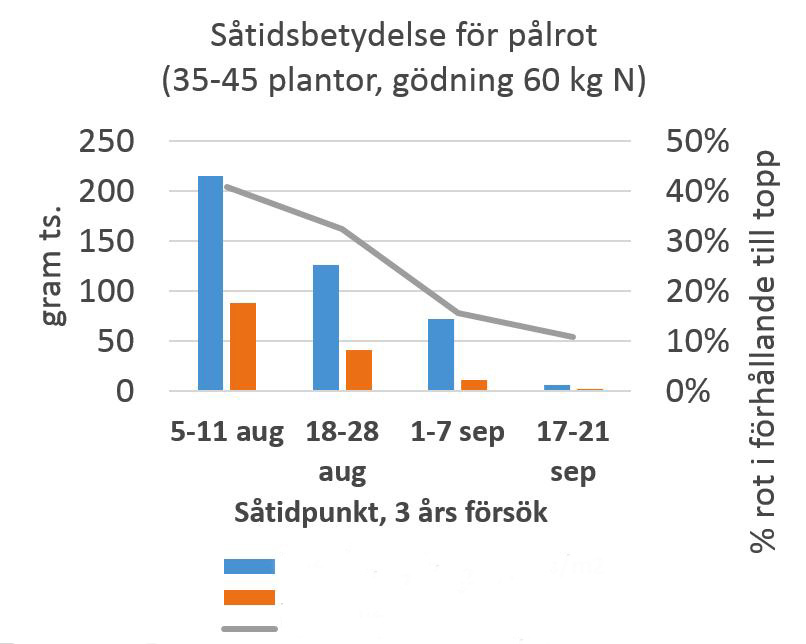 Bild på en tabell Data: Klaus Spieling et.al 2017