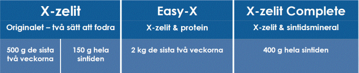 Information om foder X-zelit