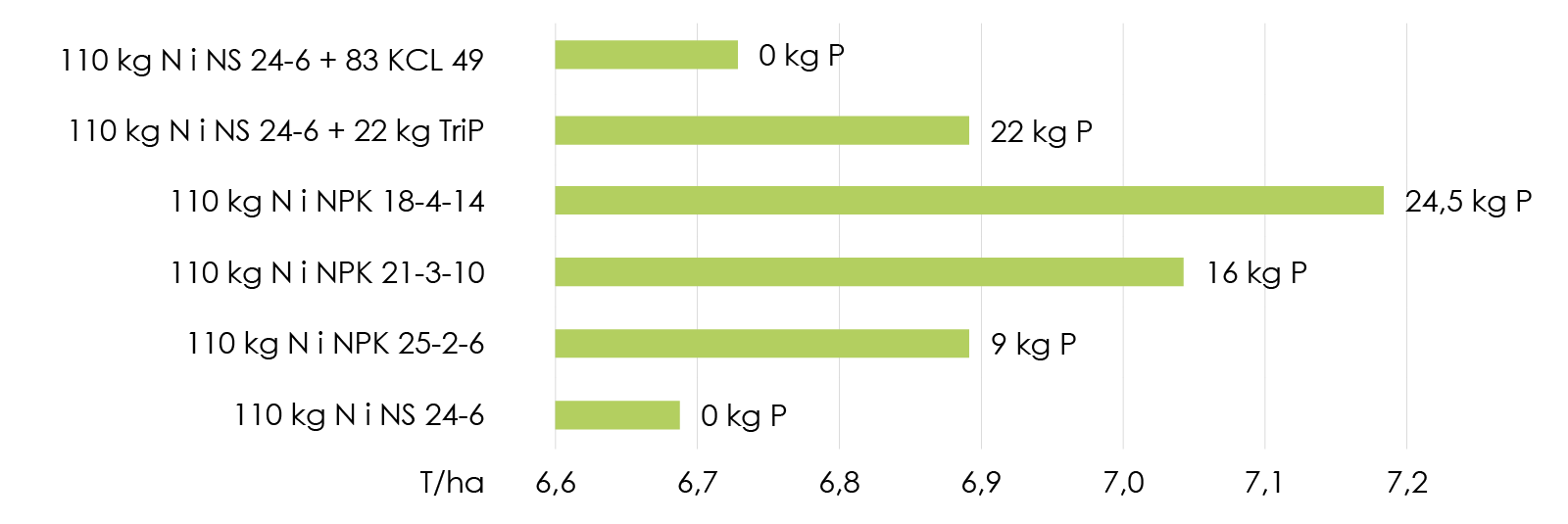 NPK diagram