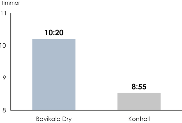 Diagram Bovikalc Dry