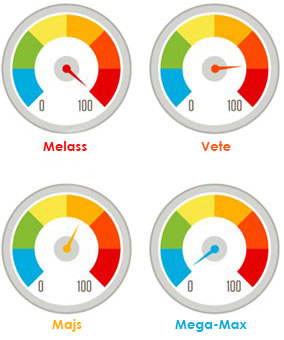 Mega-max diagram