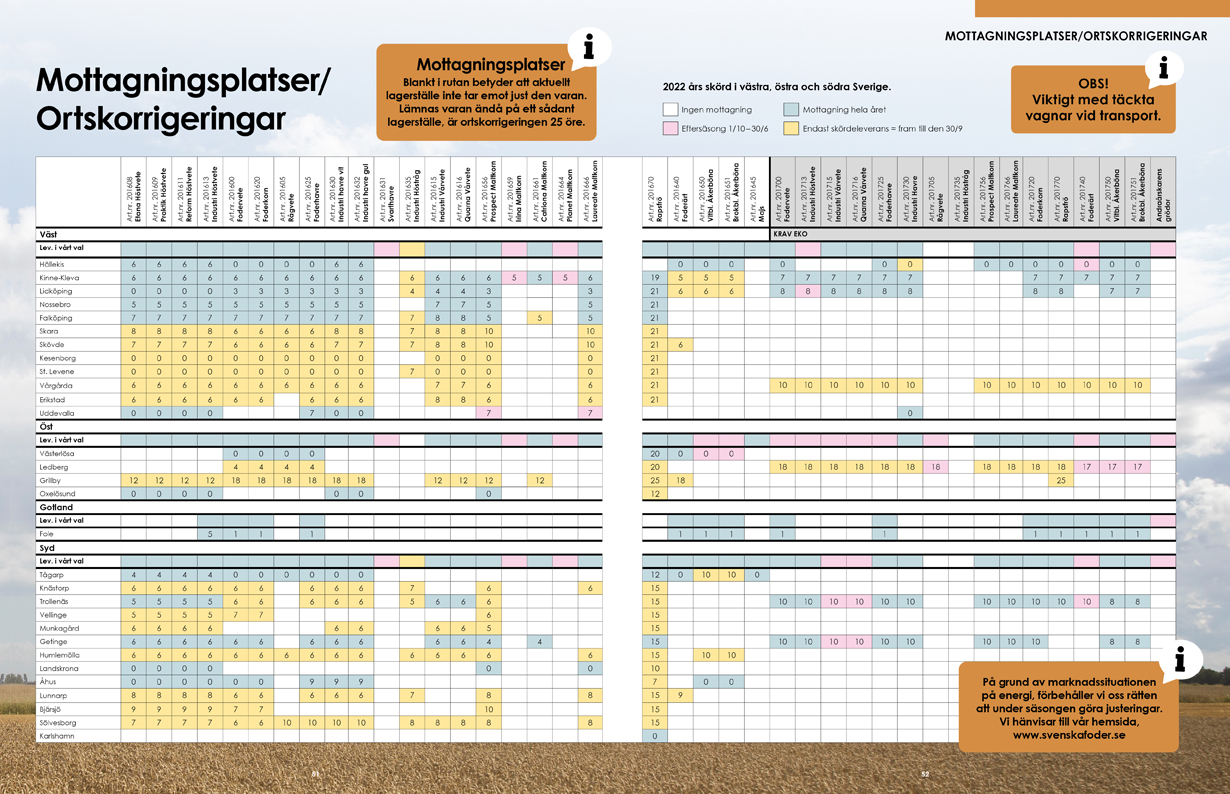 Mottagningsplatser_svenska-foder