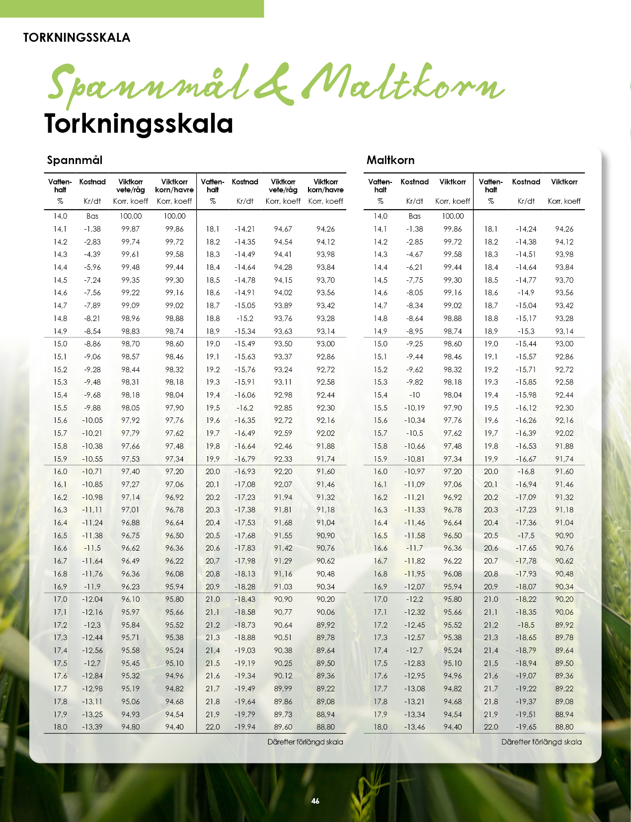 Torkningsskala_Spannmål_Maltkorn