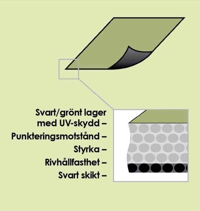 Genomskärning plansilofolie Superstrength